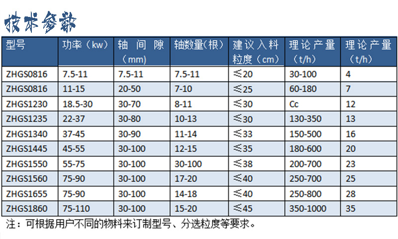 1768746385595261.jpg 2023.09.01-3劉詳情 1560型泥石分離機 (10).jpg